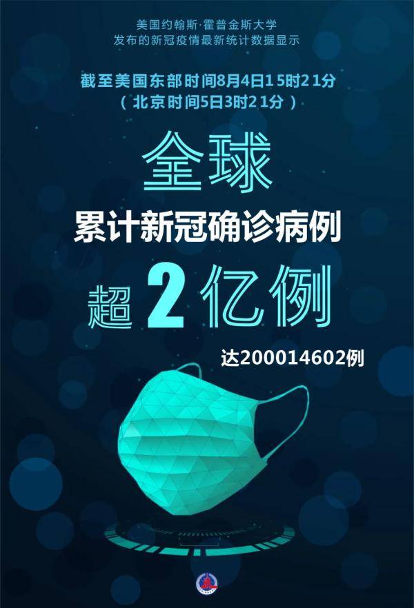 俄罗斯|惊心！超过200000000例了…