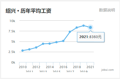 温州gdp在浙江省排名2021_浙江杭州与山东青岛的2021年一季度GDP谁更高(2)