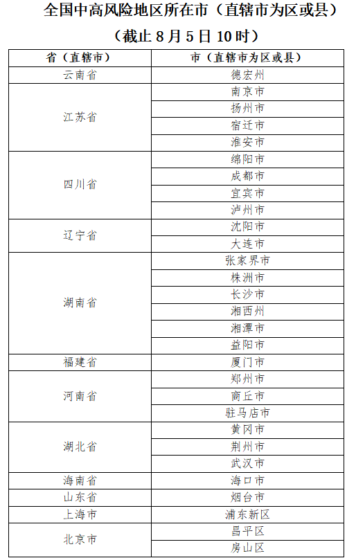 2021嵊州人口_重磅发布 增长131941人,蚌埠2021年常住人口达3296408人(3)