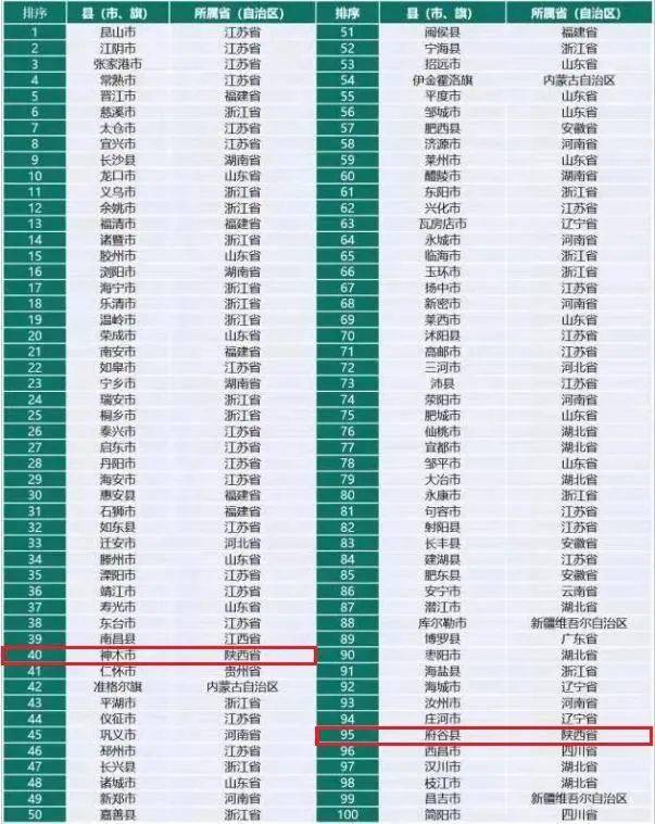 2021年全国GDP百强县榜单_普宁再次上榜 2021年百强县榜单发布(2)