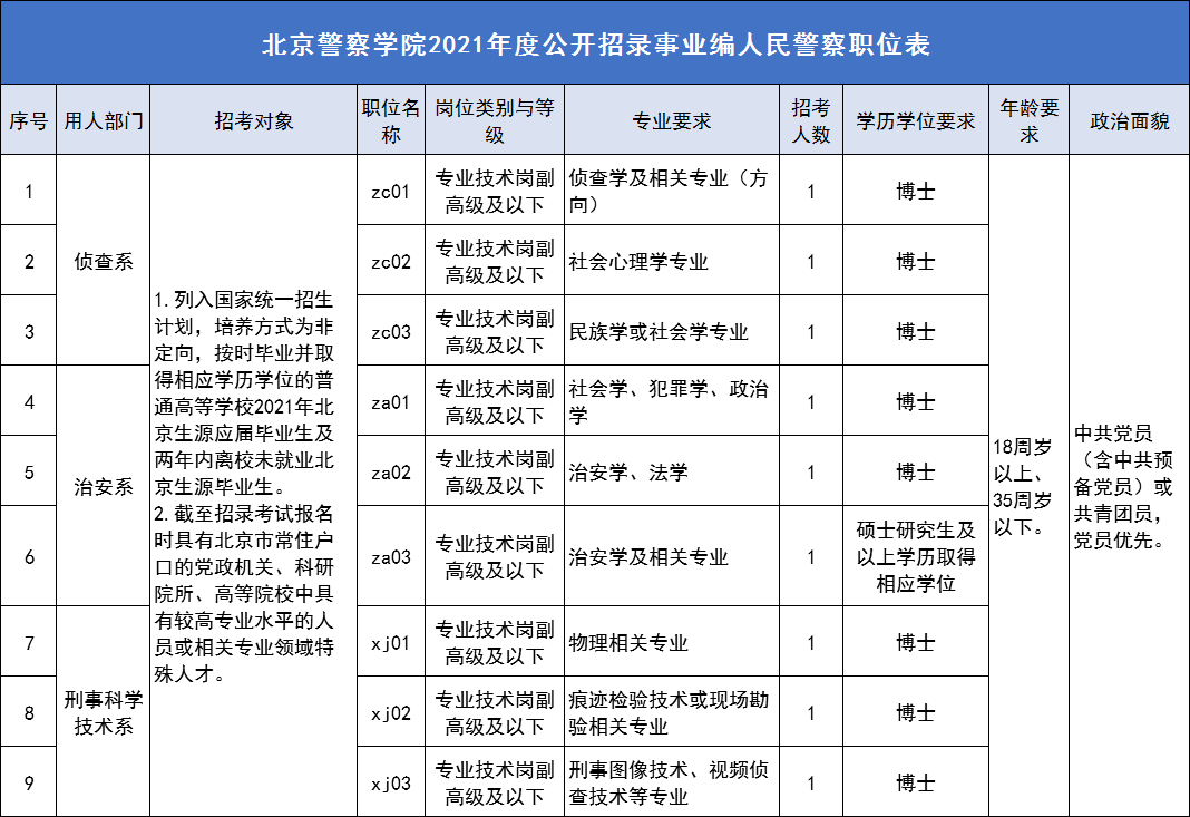 北京事业编招聘(北京事业编招聘小学)