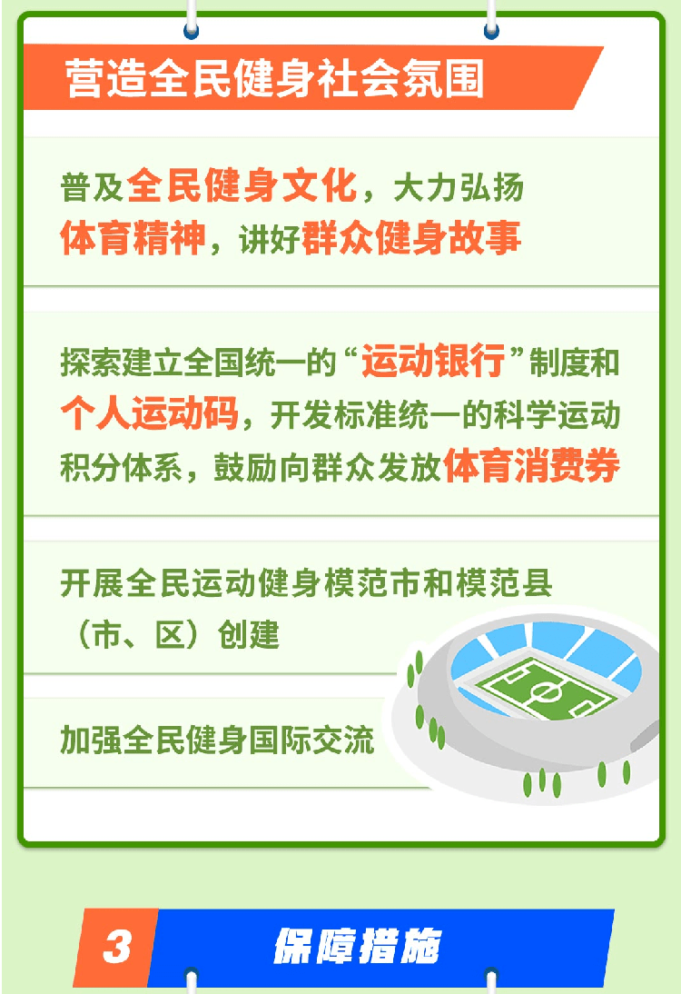 一张图读懂《全民健身计划(2021——2025年)》