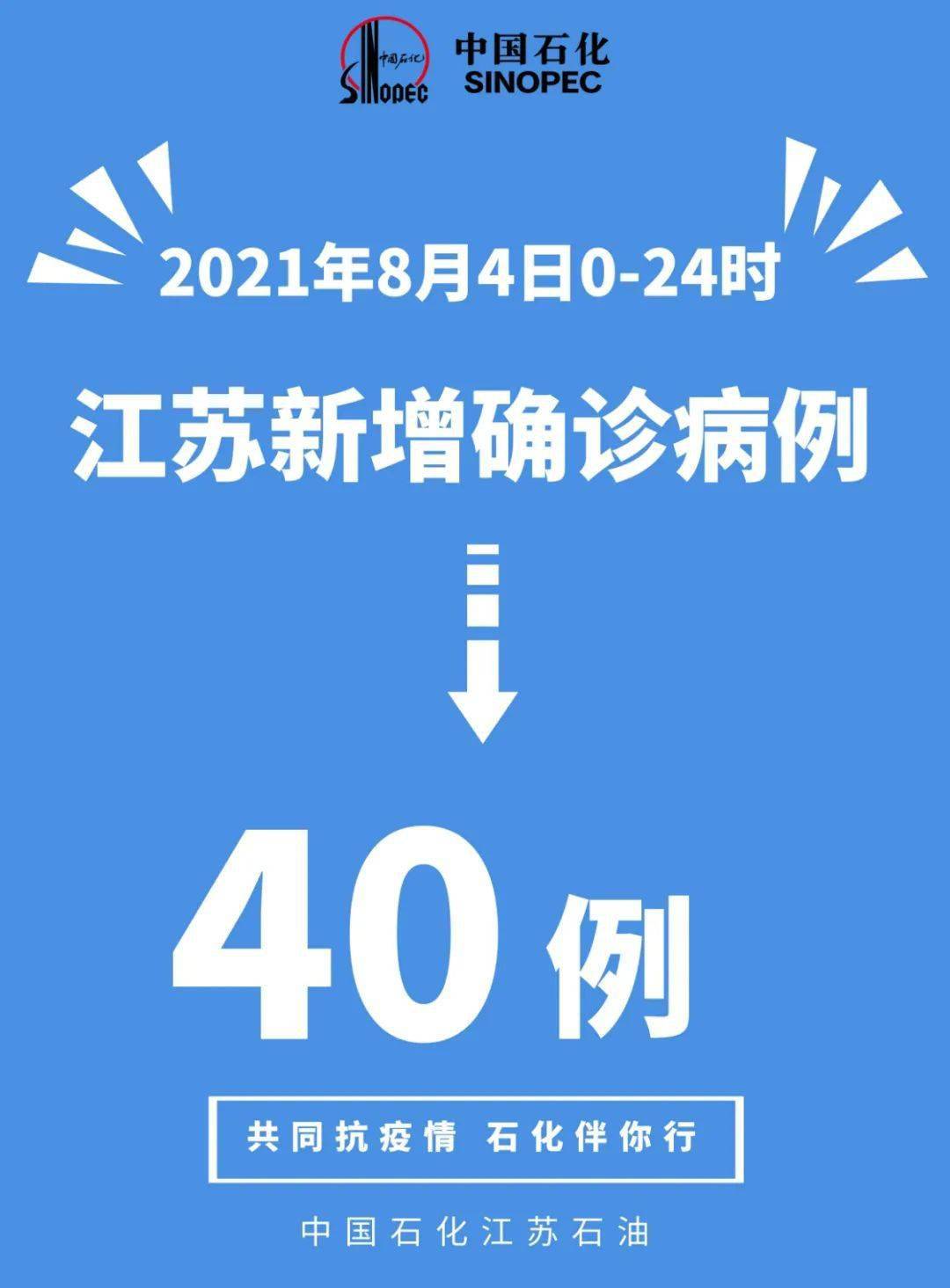 新增本土确诊病例40例截至8月4日0-24时7月20日,南京突发疫情众志成城