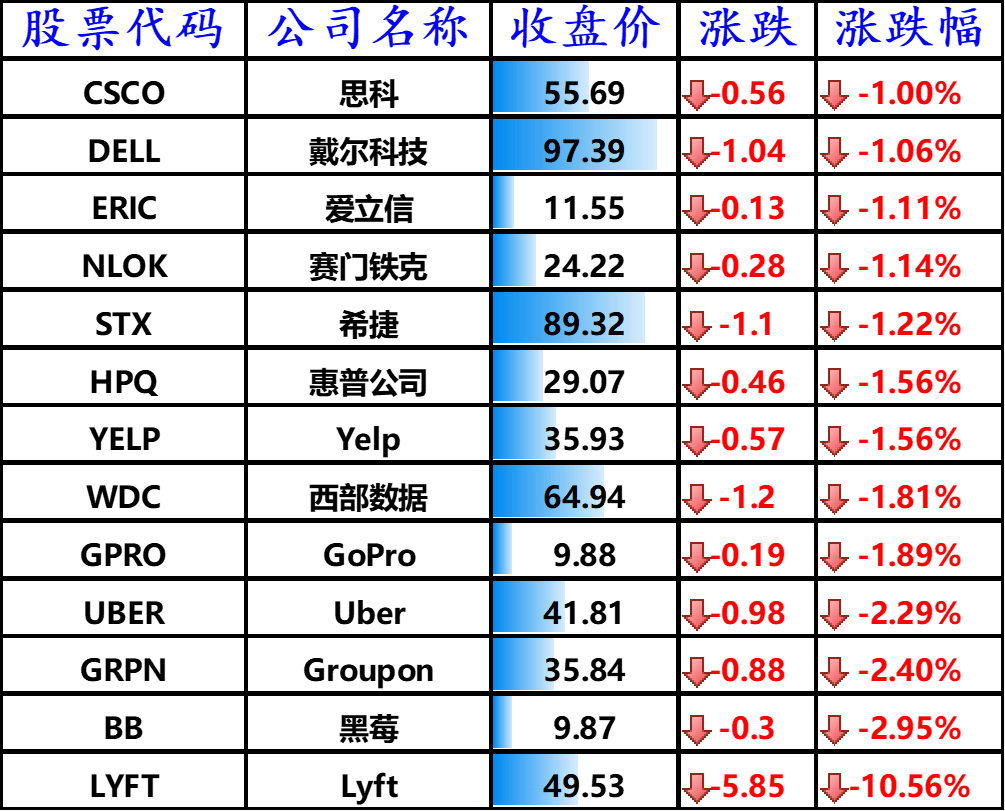 股讯| 就业数据远逊预期靠着滴滴输血Uber盈利11亿美元_搜狐网