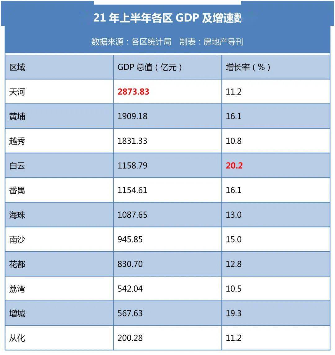 固定资产投资额不算gdp吗_3月CPI大幅回落 经济增速仍显强劲(3)