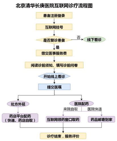 北京大学第六医院、医院陪诊，健康咨询挂号号贩子联系方式专业代运作住院的简单介绍