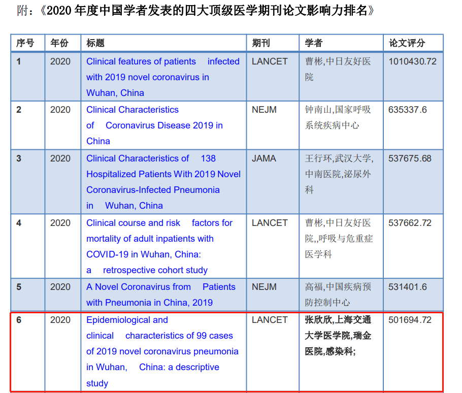 数学杂志排名_数学手抄报(2)