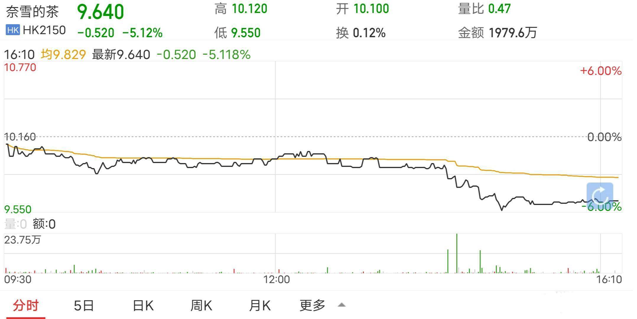 奈雪的茶翻车：食品安全屡禁不止存隐患 店内蟑螂乱爬(图3)