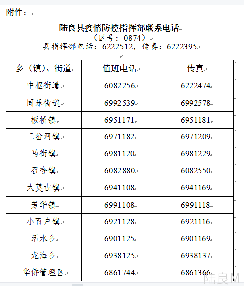 陆良人口_曲靖各县人口密度 陆良286人 k㎡,排名第一,会泽117人 k㎡