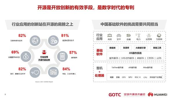 全球化|华为秉持开放合作 用开源生态迎接和共建“新全球化”