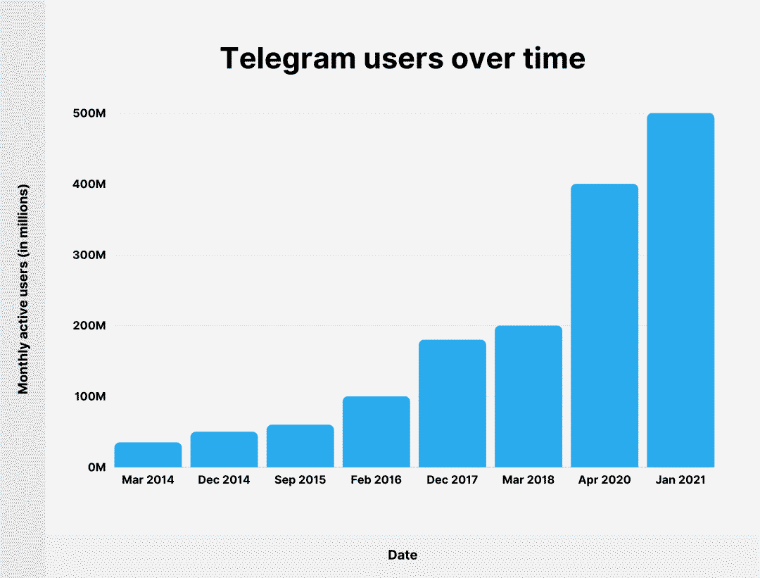 telegram、TG、纸飞机、电报成品账户购买网站的安全性揭秘！你还在担心什么？