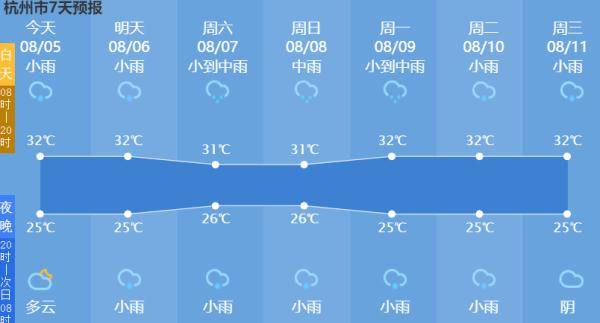 阵雨|三台风来了！“卢碧”今日连续两次登陆，之后还可能再登陆！杭州明起天气要变...