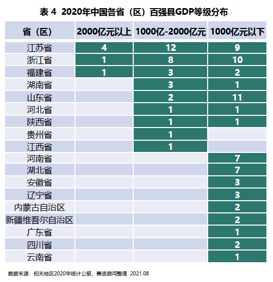 曝gdp百强县榜单_2020年度全国百强县经济数据榜出炉 德州要加油啦