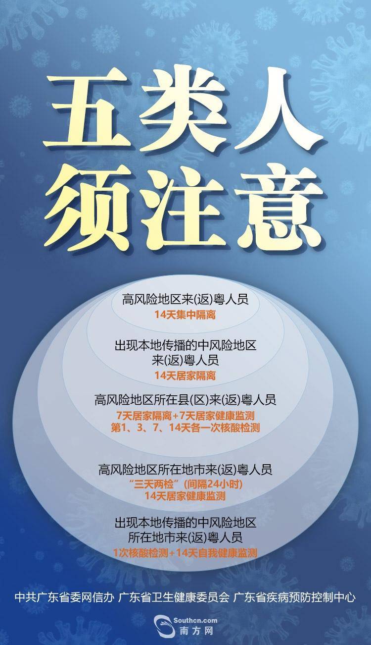 get|近期如何get正确防疫姿势 系列海报快收好