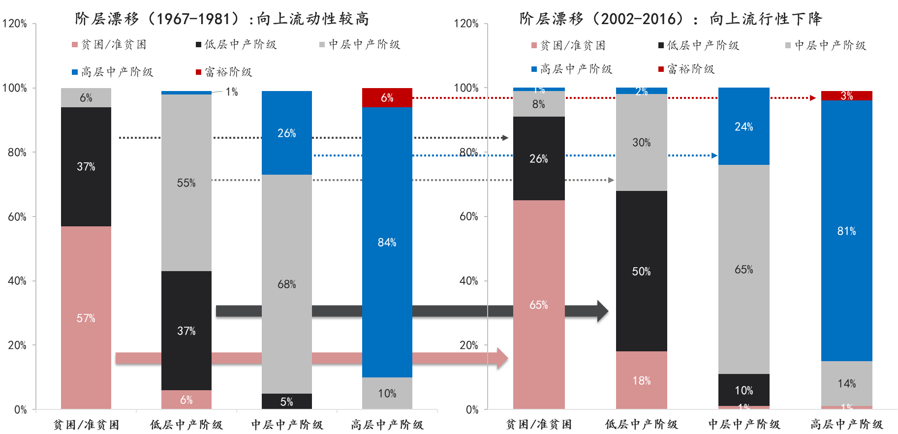 流动性经济学|就业如何成为美联储退出qe的"绊脚石"