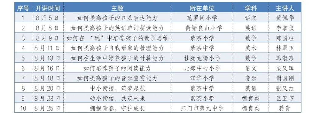 江门多地教育局发布倡议！师生、家长速看！