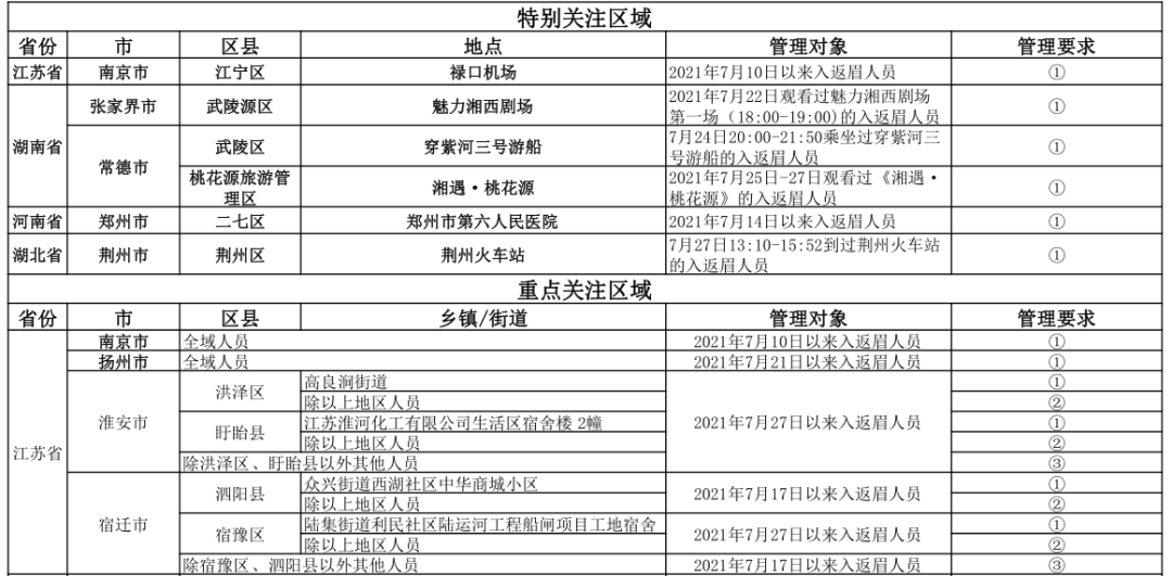 治安重点人口分类_重点人员动态管控系统开发方案,智慧警务平台建设