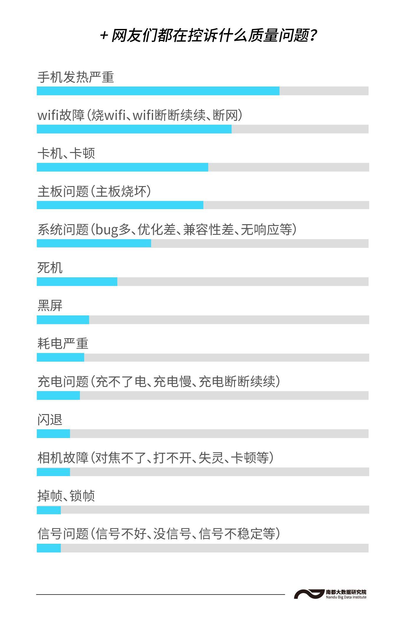 评论|雷军营销新品，网友冲进评论区控诉小米11：每天有新bug
