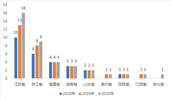 江苏2021各省gdp_2021年一季度32个省市自治区GDP排行榜 图(2)