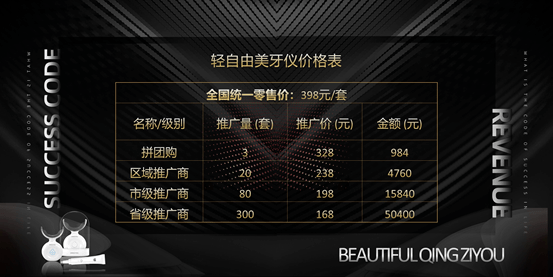 碧缇福微商拉人头疯狂_代理