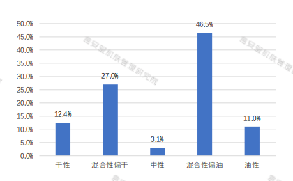 产品|修护界新星！泛红敏感一瓶解决！