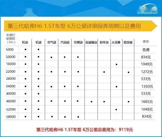 2021款第三代哈弗h6完全评价报告