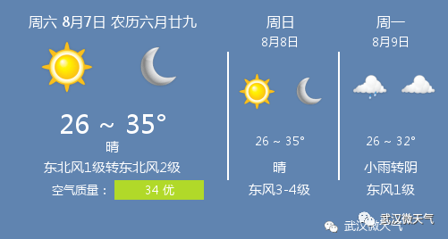 8月7日武汉天气 武汉天气预报 东北风