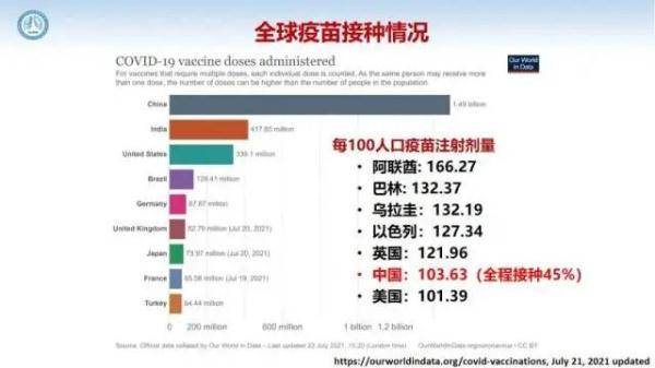病毒|钟南山最新研判！警惕更强的“德尔塔+”