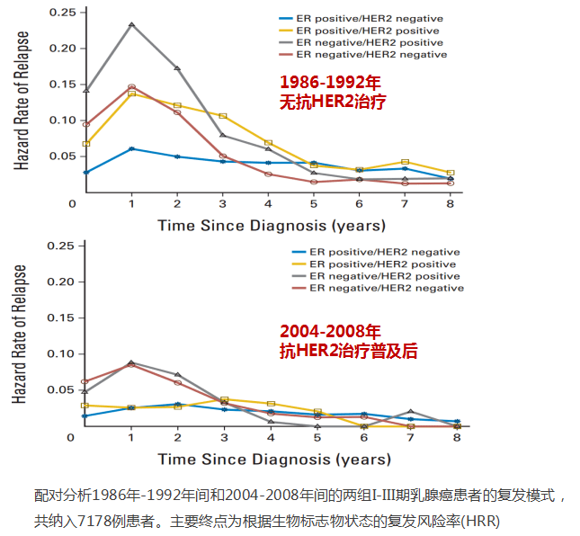 王涛教授her2阳性乳腺癌临床诊疗专家共识2021版更新解读丨长城肿瘤