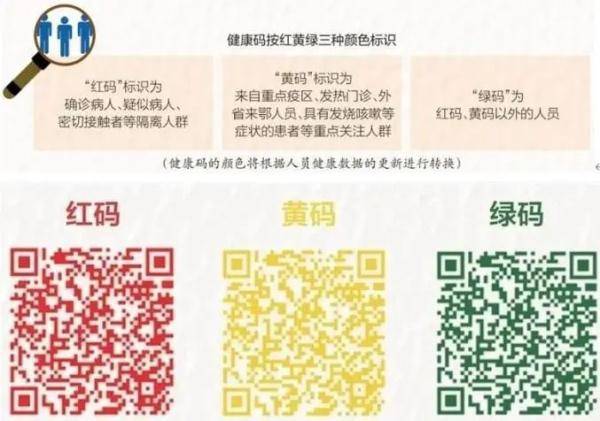 市民|从中高风险地区回汉怎么办？