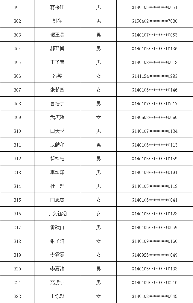 太原初中排名_太原景点排名(3)