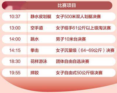 程晨|8月7日赛事推荐