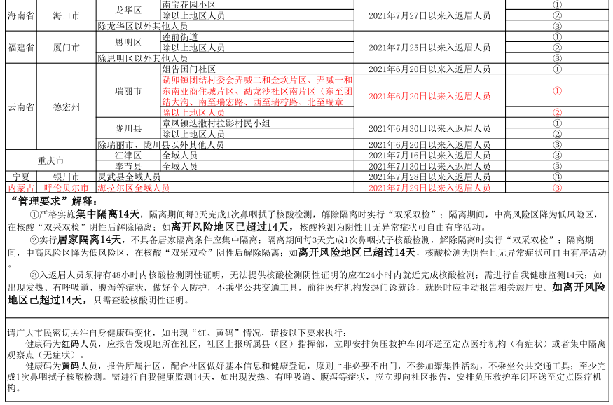 重点人口管理_中欧 防疫 眉山市新冠肺炎疫情防控重点人员分类管理措施一览