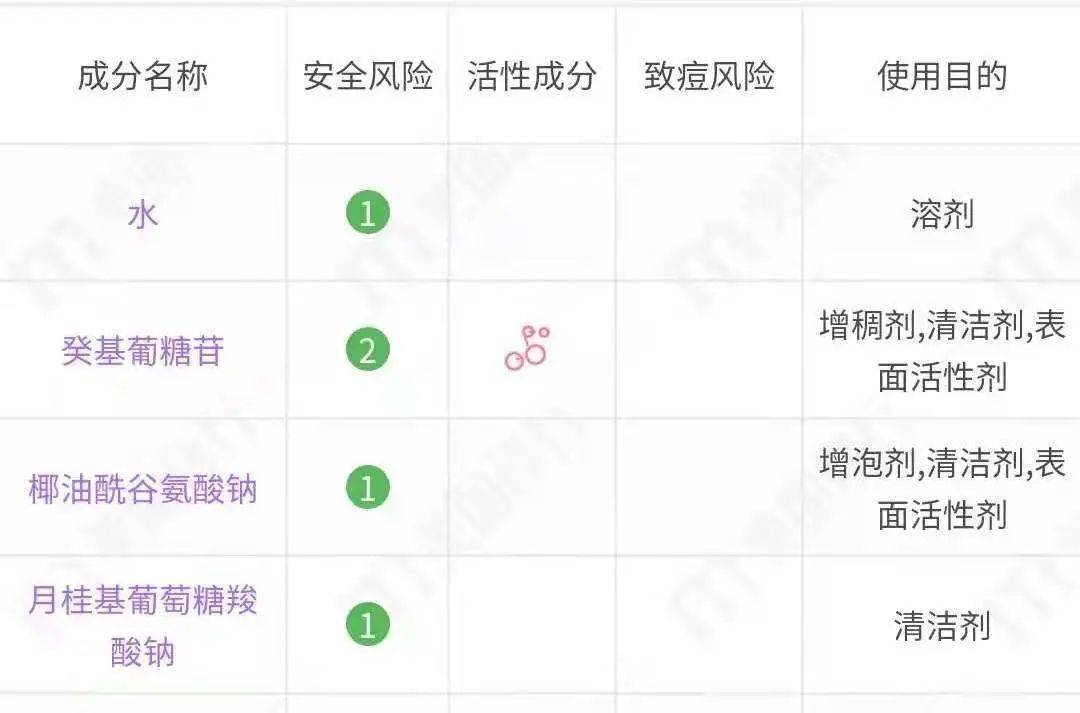严重|摘了口罩妈见跑？晒后修复快整好！