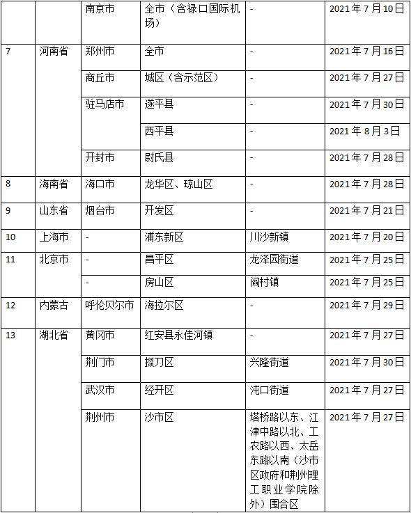 防控|8月7日，宜昌疾控最新提醒