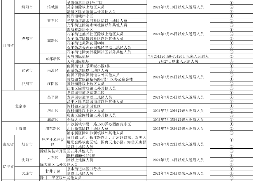 重点人口管理_中欧 防疫 眉山市新冠肺炎疫情防控重点人员分类管理措施一览