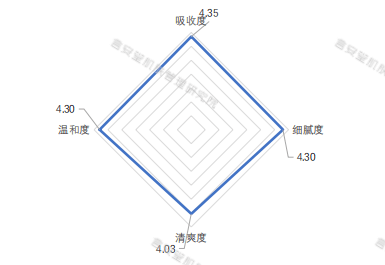 产品|修护界新星！泛红敏感一瓶解决！