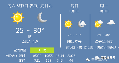 8月7日青岛天气 青岛天气预报 Pm