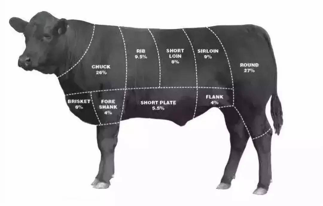 99秒100元代金券九味牛烤肉料理精选澳洲黑牛新鲜嫩滑一口飙汁烤肉控