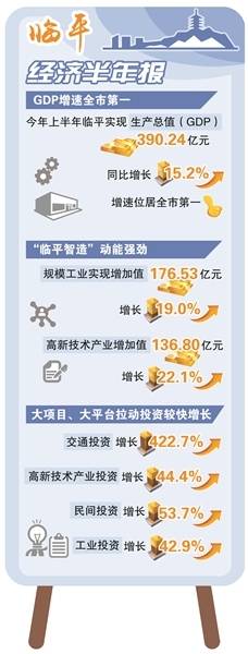 上半年杭州gdp_23个万亿GDP城市上半年财政收入公布:长沙、杭州增速快