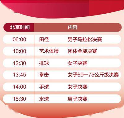 程晨|8月8日赛事推荐
