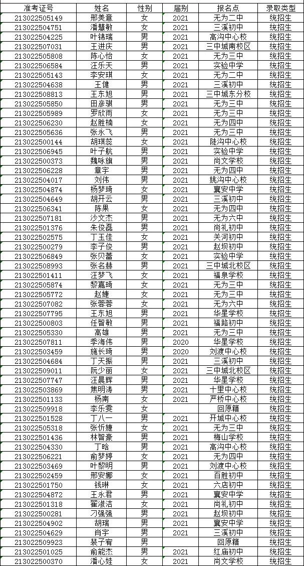 无为三中2021级高一新生分班名单