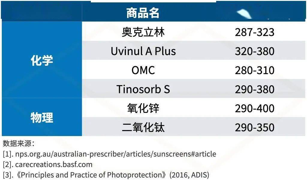 偏光|隐藏的底妆大招，隔离妆前乳的真相竟然是