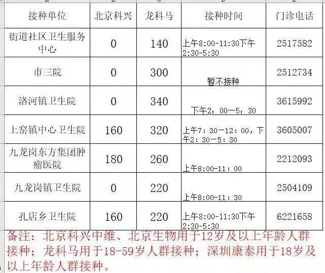 8月8日淮南市6区2县各接种门诊新冠疫苗供应信息