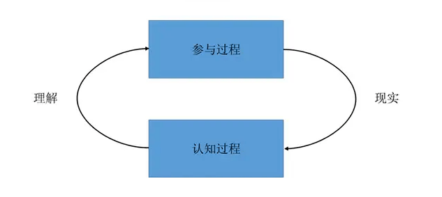 不确定的交易中,确定性的事是什么?_市场