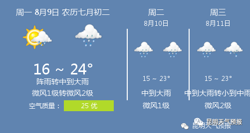 8月9日昆明天气 昆明天气预报 Pm