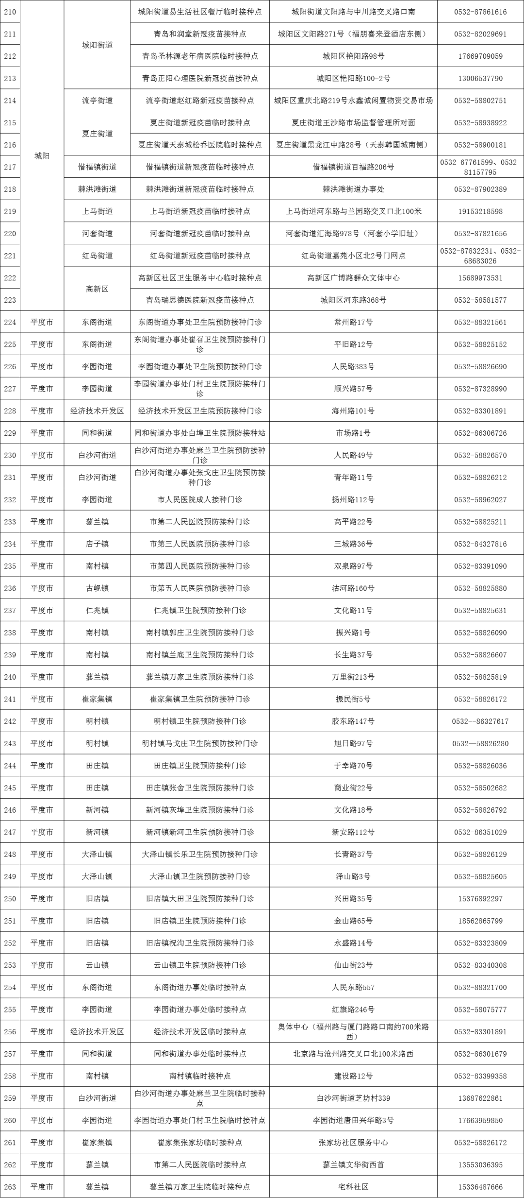 病毒|明天开始！12-14岁的青岛人速看
