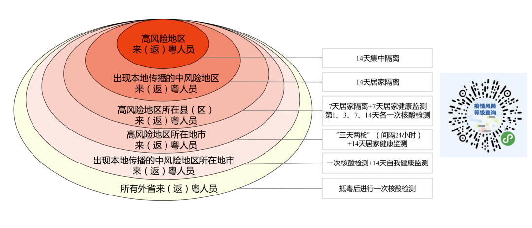 【娄底疫情最新情况,11月11日娄底涟源市在外省返涟闭环转运管控人员中发现1例新冠病毒无...】 【娄底疫情最新情况,11月11日娄底涟源市在外省返涟闭环转运管控人员中发现1例新冠病毒无...】
