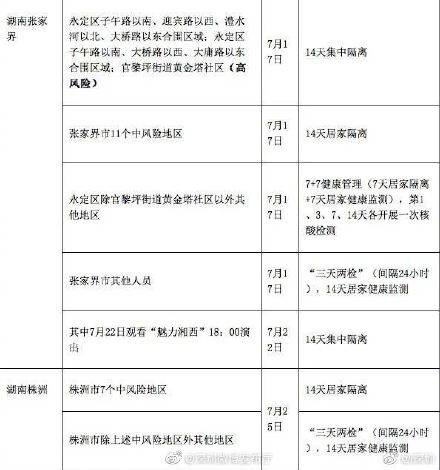 管理|重点地区来（返）广东，最新健康管理措施来了！