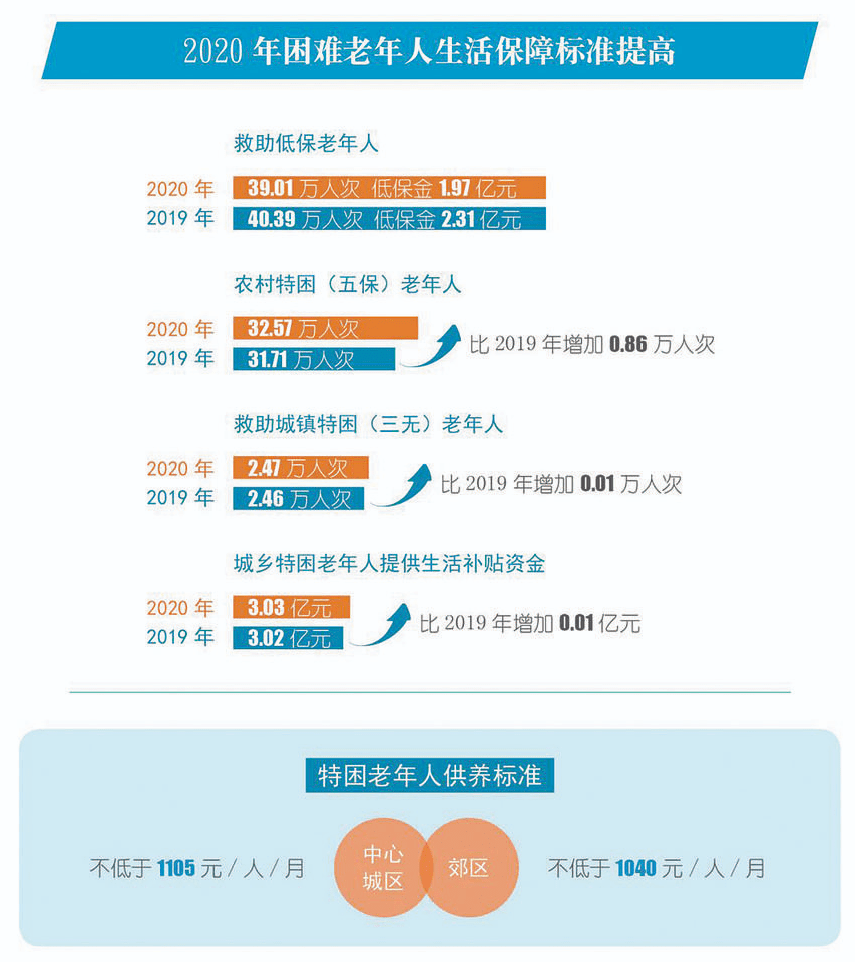 人口信息_深房理 事件最新进展 8名涉嫌非法集资的重点调查人员名单披露